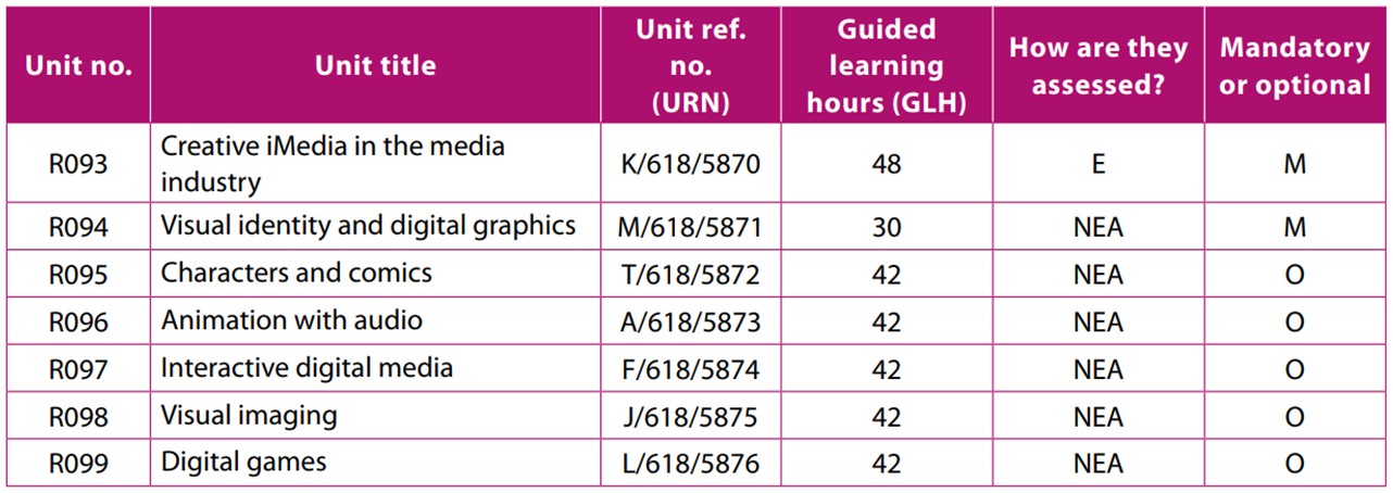Creative imedia unit summary Creative imedia unit summary