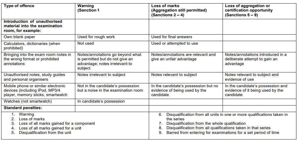 Exam regulations and behaviour Exam regulations and behaviour
